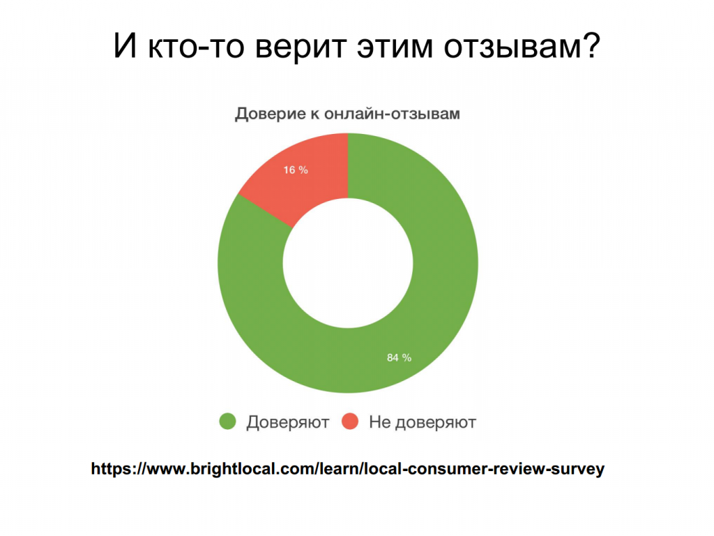 Как правильно написать хороший отзыв о враче пример