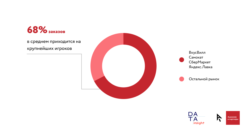 Что нас ждет впереди и как изменится поведение потребителей в 2021 году