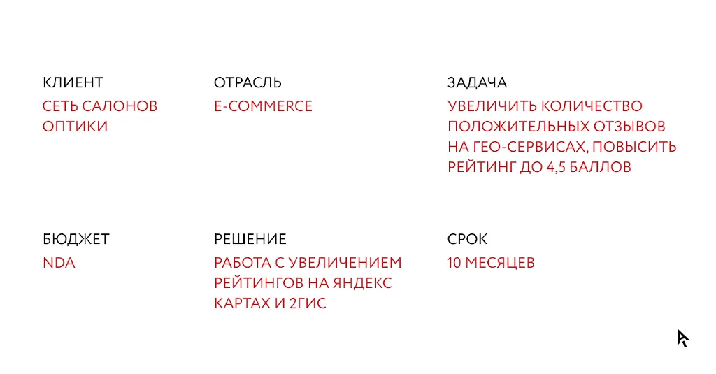 Инфографика о клиенте