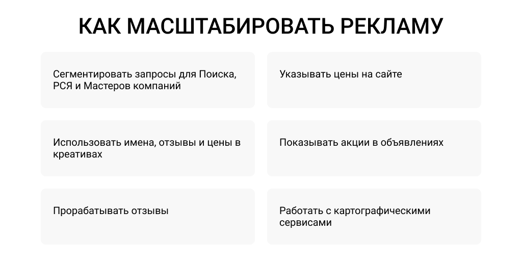 Система продвижения в Яндекс и Google