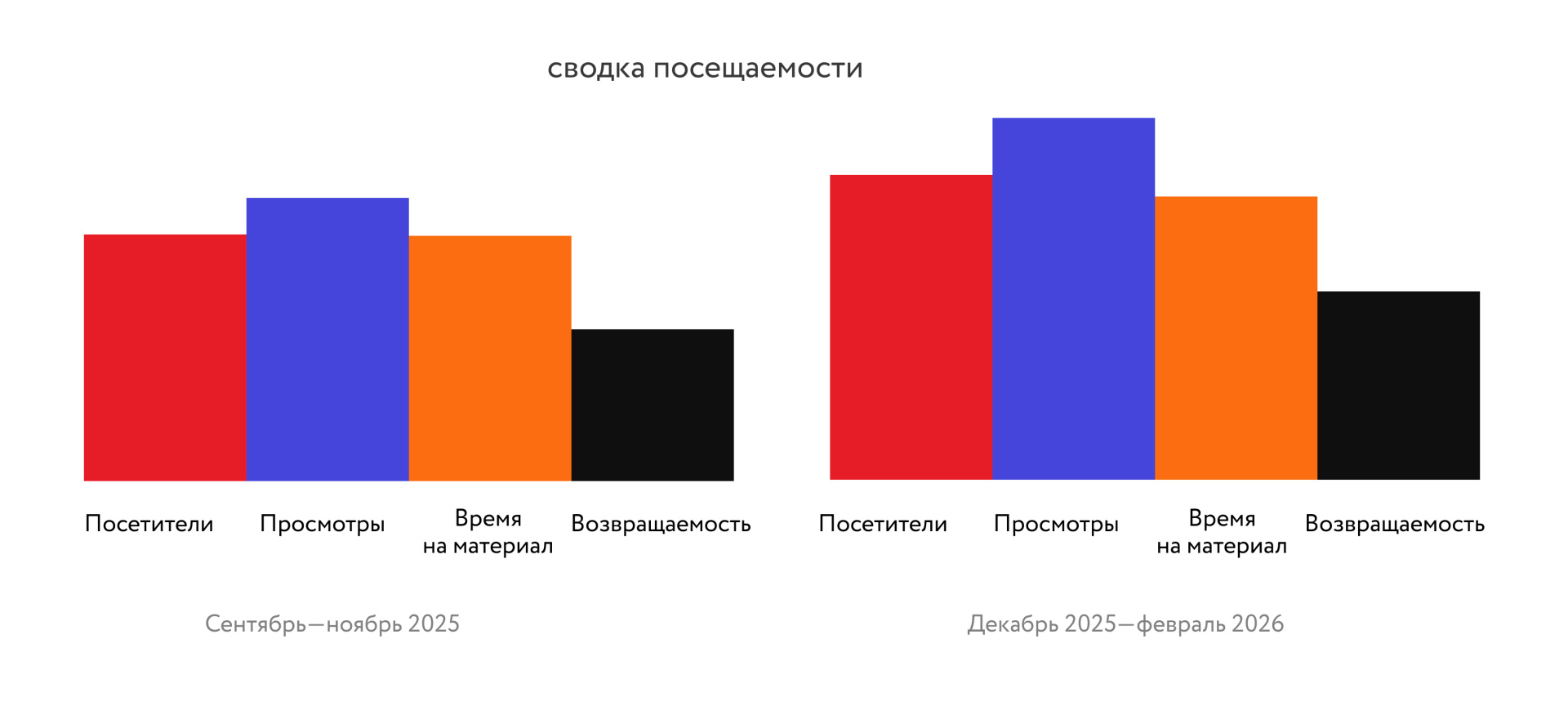 SAVE&SALE сводка посещаемости.jpg