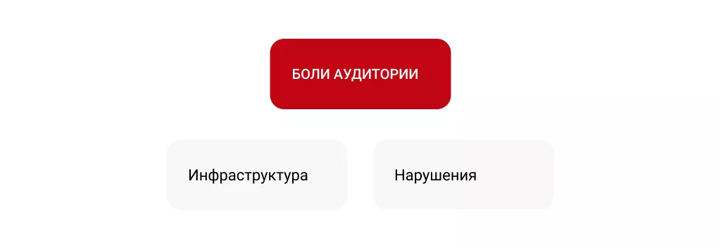 Боли жителей соседних домов, схема