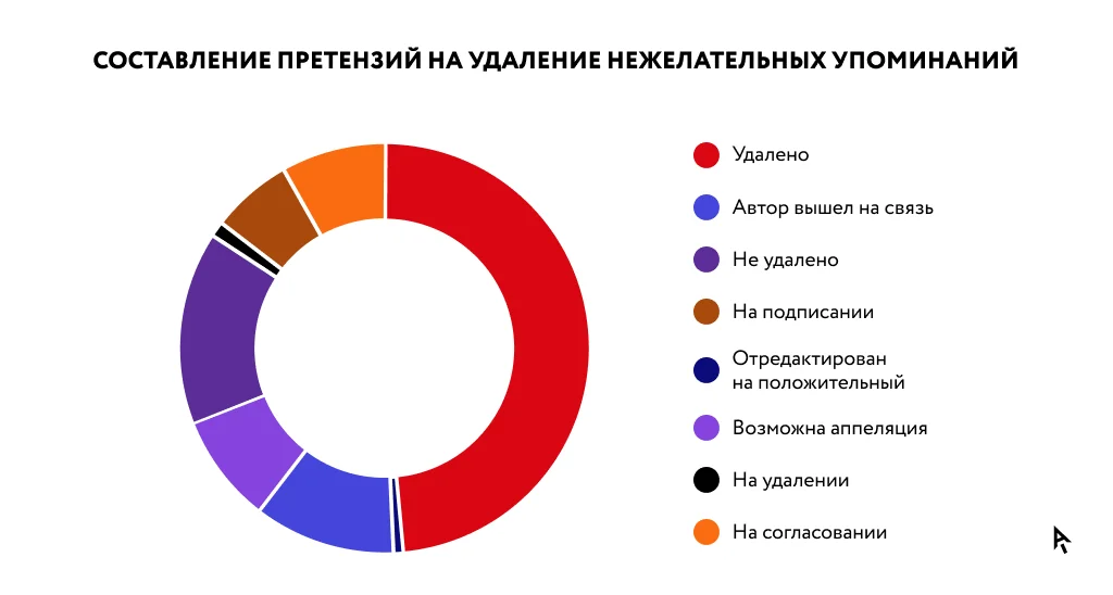 Инфографика_удаления.png