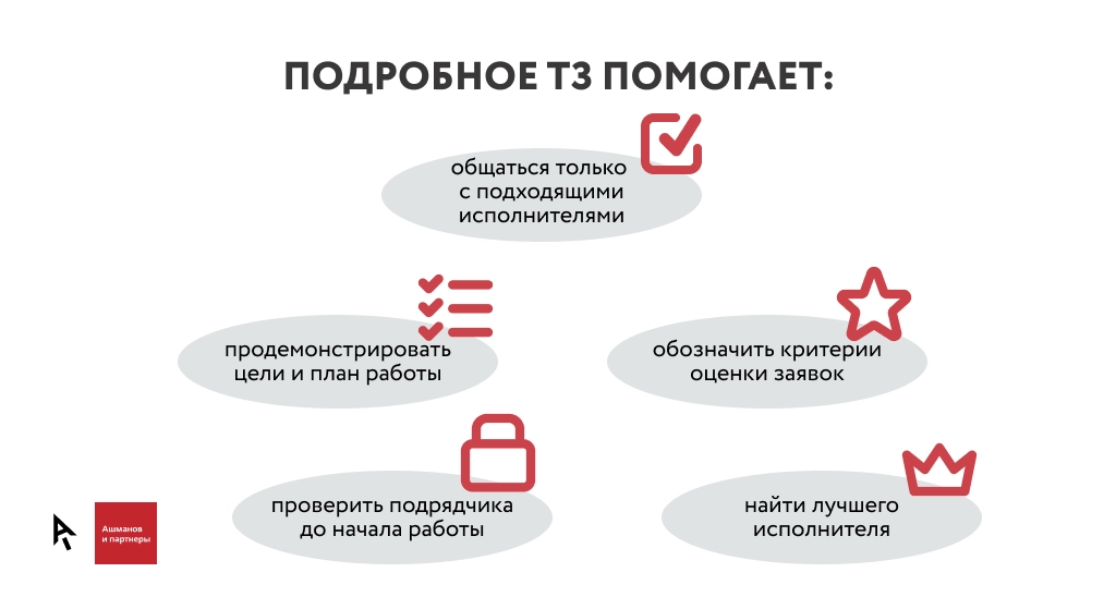 Как оплатить тендер 2023. Как выбрать подрядчика для продвижения сайта. Аферист ТЗ тендера. Контакты для тендера. Тендерные площадки для диджитал услуг.