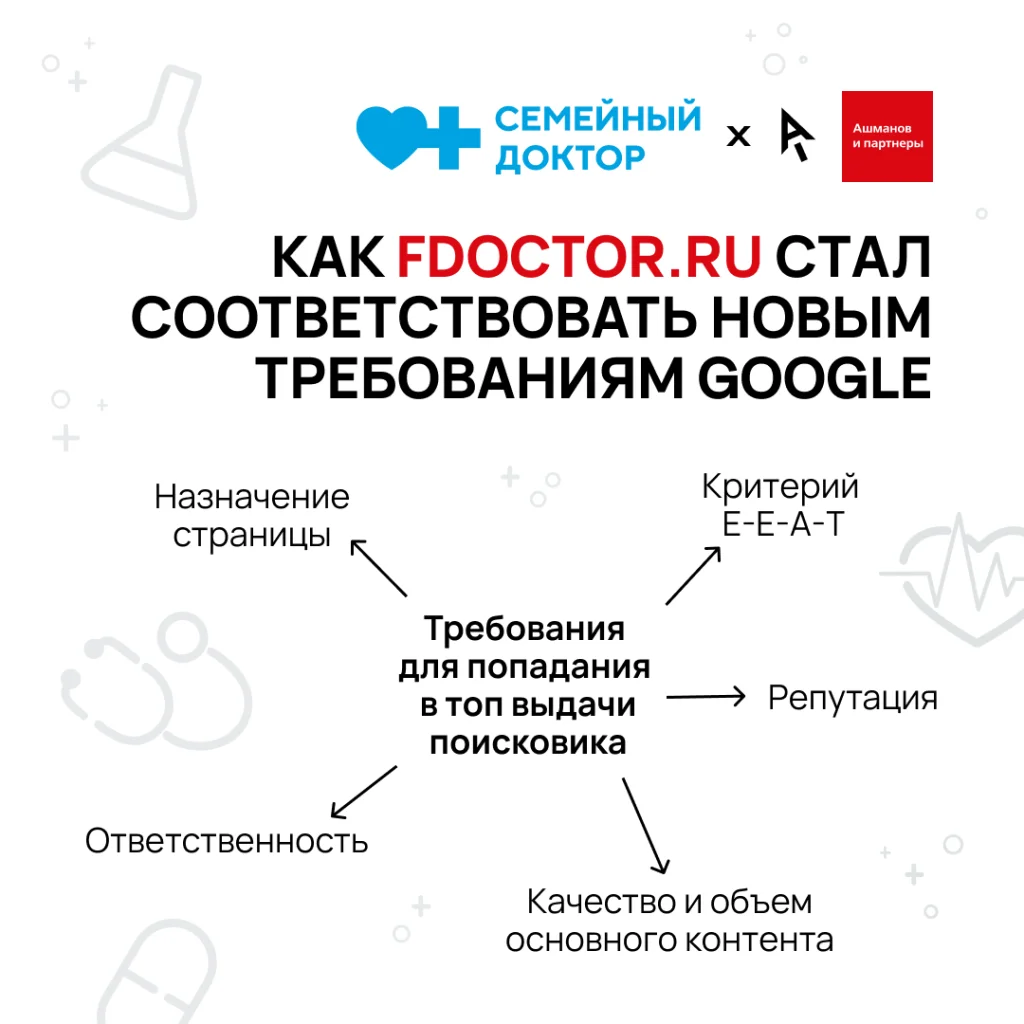 Как Семейный Доктор стал соответствовать критериям Е-Е-А-Т Как Семейный Доктор стал соответствовать критериям Е-Е-А-Т